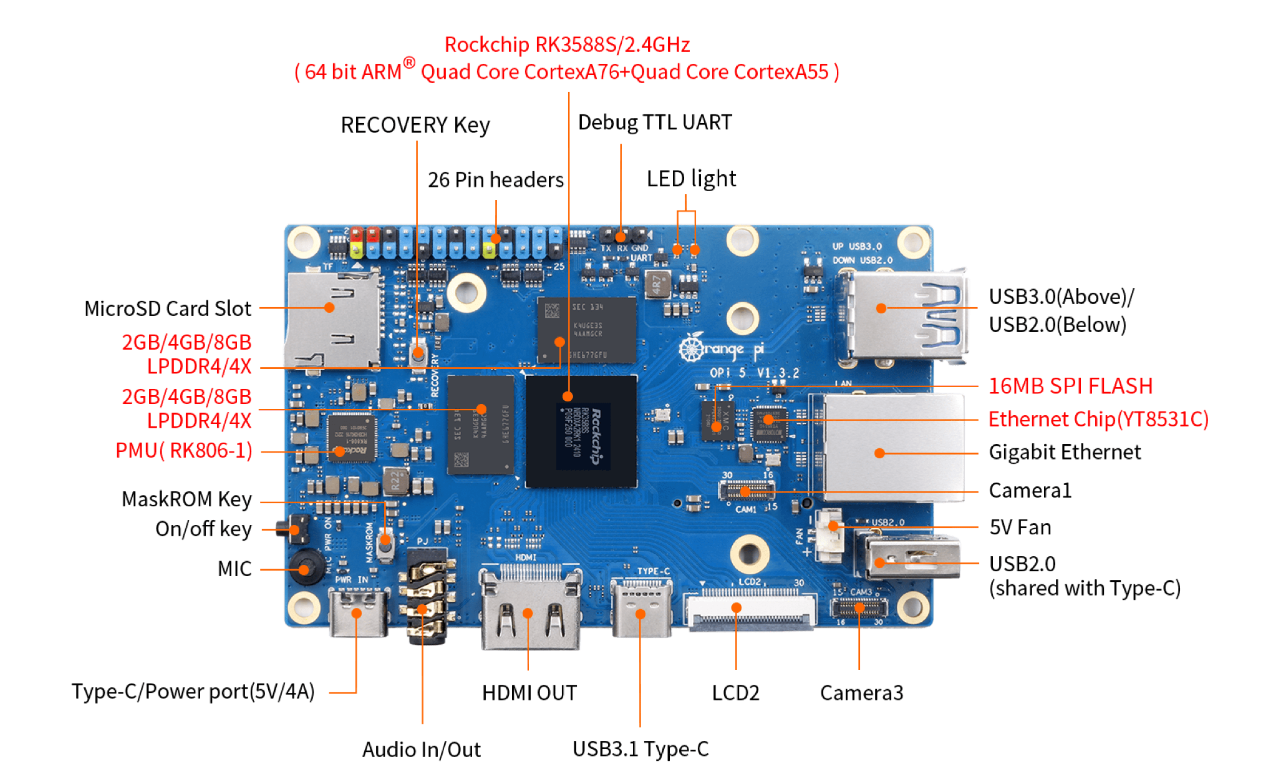 YKR-3588S -Pi5