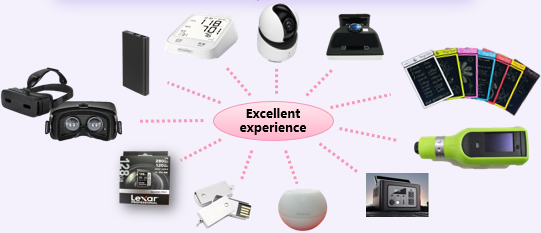 Our Product Showcase