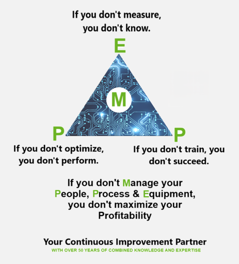 CeTaQ On-site Services